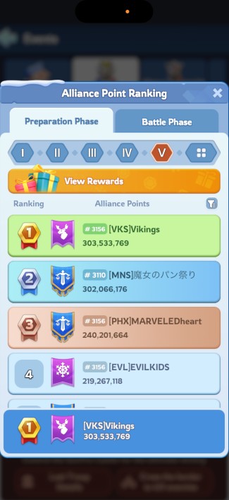 Cross-state alliance board after the release — VKS 1st with 303.5M