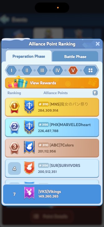 Cross-state alliance board before the release — VKS sitting 7th with 149.2M